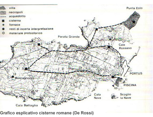 Cisterne romane